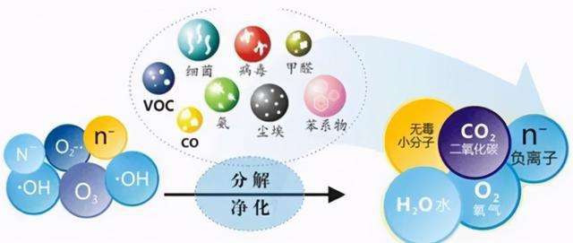 新風(fēng)系統(tǒng)凈化特點