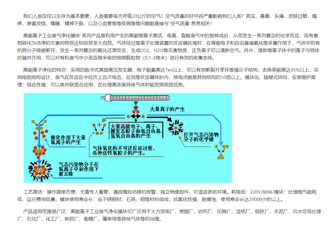 等離子凈化原理